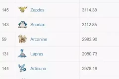 Bảng xếp hạng CP tất cả các Pokemon trong Pokemon GO