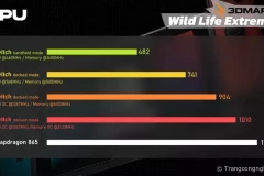 Tốc độ khung hình (FPS) khi chạy game PC trên Nintendo Switch là bao nhiêu?