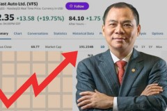 Cổ phiếu VFS tiếp tục "thăng hoa", tỷ phú Phạm Nhật Vượng vào top 16 người giàu nhất thế giới
