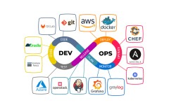 RENOVA CLOUD - Giải pháp toàn diện AWS DevOps