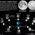Những sự thật về Full Moon - Trăng tròn có thể bạn chưa biết