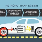 Hệ thống phanh xe điện hoạt động thế nào?