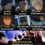 Tập cuối của Conan - Kết thúc đầy cảm xúc cho một huyền thoại anime