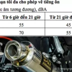 Raider R150 Fi Yoshimura có được lưu thông ngoài đường phố?