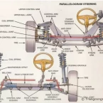 Bộ từ vựng tiếng Anh chuyên ngành ô tô trên một số hệ thống xe cơ bản