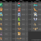 Sơ đồ tiến hóa Pokemon trong Pokemon GO