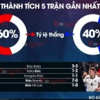 Nhận định tỷ số Đức đối đầu Bồ Đào Nha tại bán kết Nations League hôm nay (5/6)