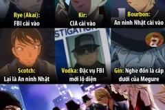 Tập cuối của Conan - Kết thúc đầy cảm xúc cho một huyền thoại anime