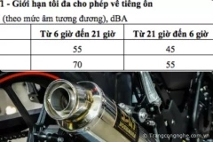 Raider R150 Fi Yoshimura có được lưu thông ngoài đường phố?