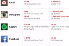 Những ứng dụng trừ tiền 3G nhanh nhất mà bạn chưa biết