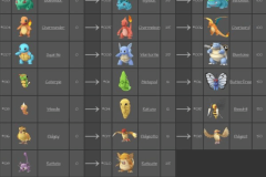 Sơ đồ tiến hóa Pokemon trong Pokemon GO