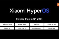 HyperOS cập nhật trên toàn cầu, đây là danh sách thiết bị được hỗ trợ