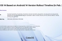 OPPO công bố danh sách thiết bị được cập nhật ColorOS 14 vào tháng 2