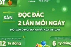 Từ Mega 6/45 đến Lotto 5/35: Vietlott tiếp tục đổi mới cơ cấu giải thưởng