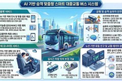 Hệ thống xe buýt thông minh sử dụng AI được chính phủ Hàn Quốc phê duyệt