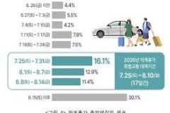 AI dự đoán 40 khu vực có nguy cơ tai nạn trong mùa du lịch