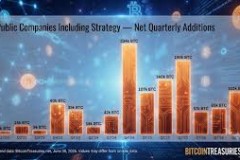 Các doanh nghiệp toàn cầu mua vào 110.000 Bitcoin trong một quý