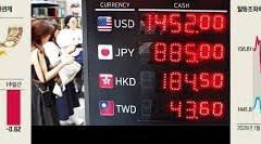 Diễn biến tỷ giá hối đoái: đồng won tăng giá mạnh, đồng yên suy yếu