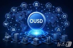 OUSD: Cuộc cạnh tranh mới trong thị trường stablecoin