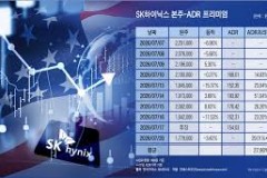 SK Hynix và những lo ngại về giá trị cổ phiếu trên thị trường