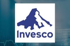 Tăng trưởng đầu tư vào quỹ Invesco QQQ của Financial Insights Inc.