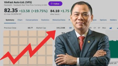 Cổ phiếu VFS tiếp tục \"thăng hoa\", tỷ phú Phạm Nhật Vượng vào top 16 người giàu nhất thế giới