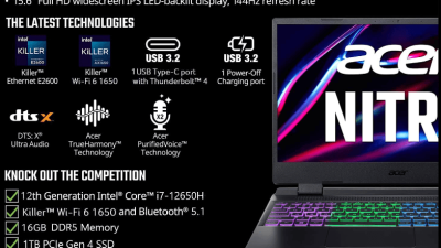 Acer Nitro 5: Laptop chơi game \"giá mềm\", Core i7-12650H, RTX 4060, chỉ khoảng 26 triệu đồng
