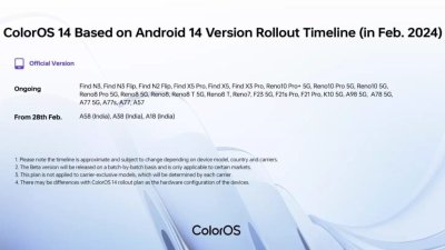 OPPO công bố danh sách thiết bị được cập nhật ColorOS 14 vào tháng 2