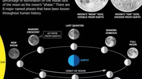 Những sự thật về Full Moon - Trăng tròn có thể bạn chưa biết