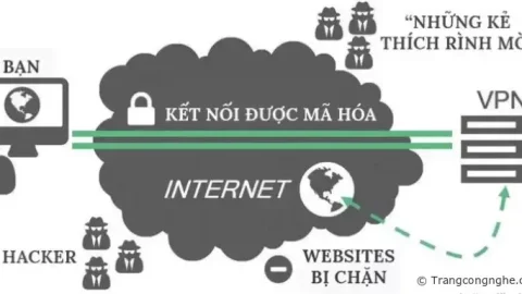 Bạn đã biết VPN là gì và cách hoạt động của nó như nào chưa?