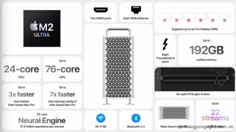 WWDC 2023: Mac Pro M2 Ultra chính thức ra mắt, nhanh hơn 3 lần bản cũ, hỗ trợ 192 GB RAM