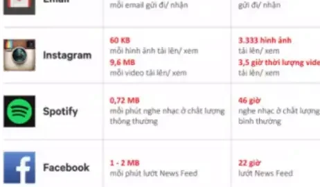 Những ứng dụng trừ tiền 3G nhanh nhất mà bạn chưa biết