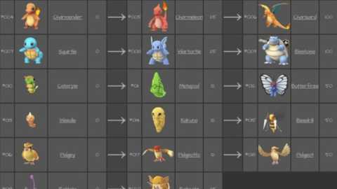 Sơ đồ tiến hóa Pokemon trong Pokemon GO