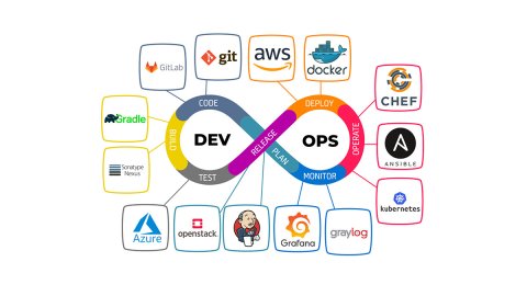 RENOVA CLOUD - Giải pháp toàn diện AWS DevOps