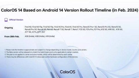 OPPO công bố danh sách thiết bị được cập nhật ColorOS 14 vào tháng 2