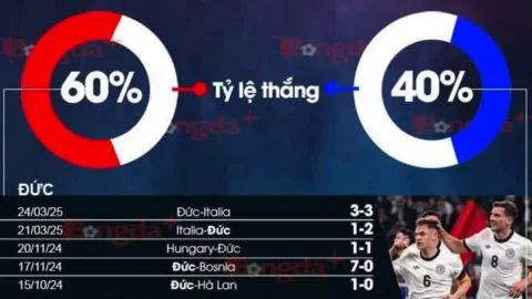 Nhận định tỷ số Đức đối đầu Bồ Đào Nha tại bán kết Nations League hôm nay (5/6)