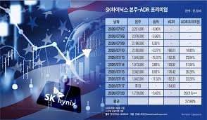 SK Hynix và những lo ngại về giá trị cổ phiếu trên thị trường