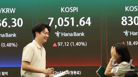 Samsung và SK Hynix đối mặt với thách thức từ 'Korea Discount'
