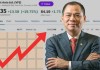 Cổ phiếu VFS tiếp tục "thăng hoa", tỷ phú Phạm Nhật Vượng vào top 16 người giàu nhất thế giới