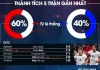 Nhận định tỷ số Đức đối đầu Bồ Đào Nha tại bán kết Nations League hôm nay (5/6)
