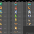 Sơ đồ tiến hóa Pokemon trong Pokemon GO