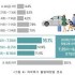 AI dự đoán 40 khu vực có nguy cơ tai nạn trong mùa du lịch