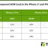 Chi phí sản xuất iPhone 18 Pro dự kiến tăng gần 40%