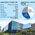 Samsung BioLogic quyết định phát hành cổ phiếu 3 tỷ USD để mở rộng sản xuất